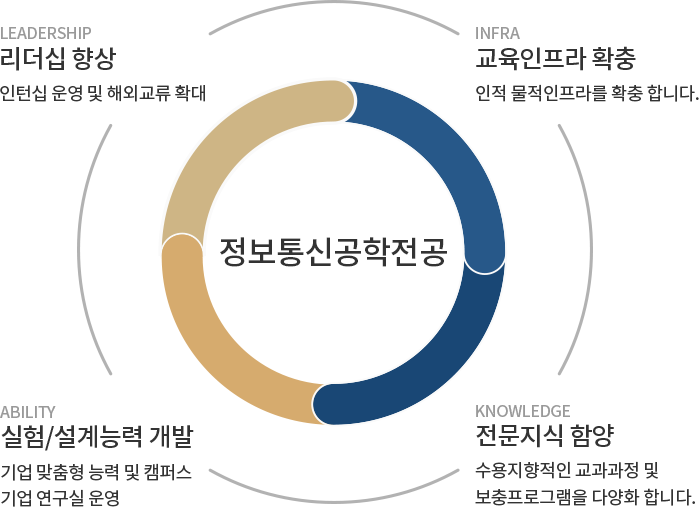 발전계획 관련 이미지