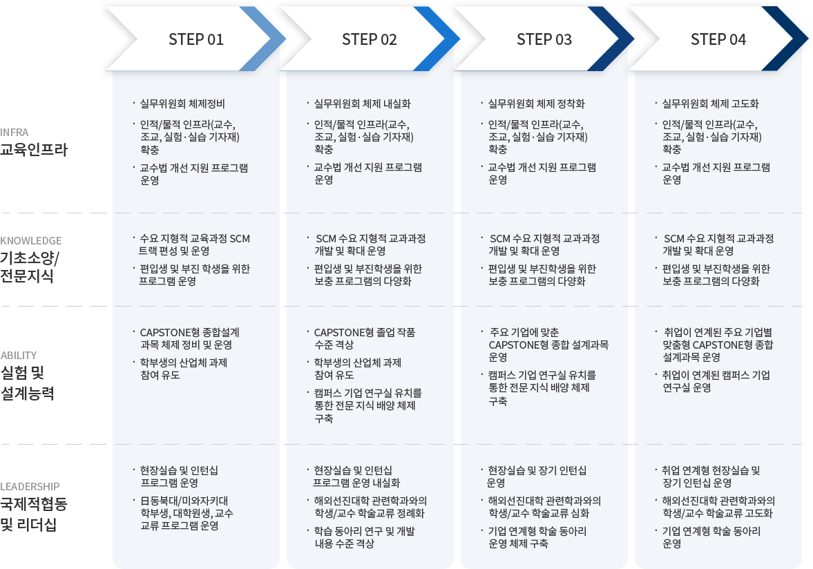 발전계획 관련 이미지